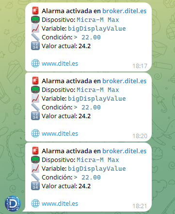 Ejemplo de alerta recibida en Telegram