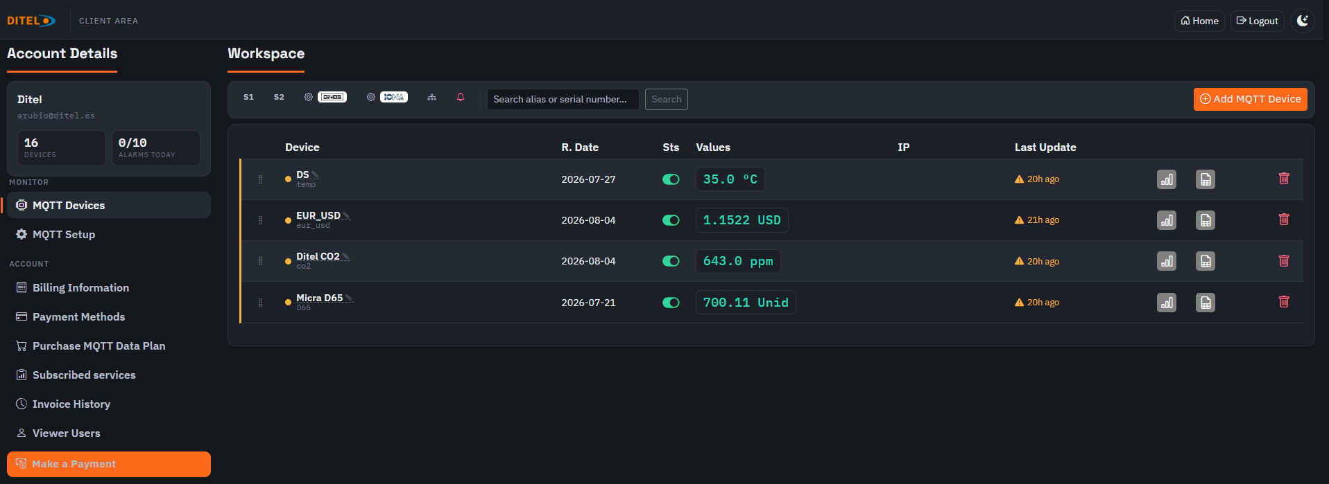 Pantalla de gestión de dispositivos MQTT (S1)